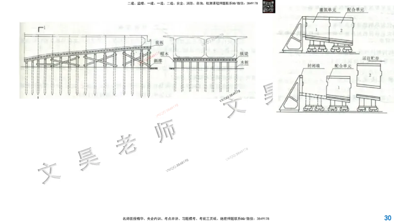 Removed_2025一建市政精讲32-拱桥斜拉桥_2026年一级建造师_2026年一建市政_2025年一建市政SVIP_02-基础精讲✿高端面授✿深度强化_30-市政《超级精讲班》文昊XJ_讲义