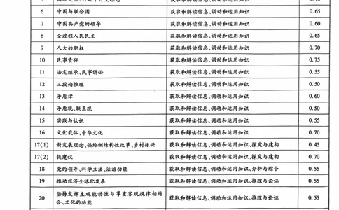 政治答案_2024高考押题卷_22024王hou雄_16王后雄押题_2024年王后雄高考押题预测卷（湖北专版）_政治