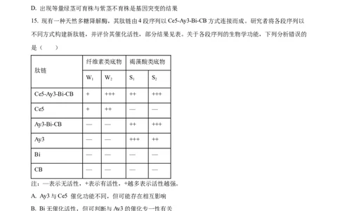 2024年新课标广东卷高考生物真题试卷（原卷版）_高考真题全网收集_生物学_2024年新高考广东卷生物高考真题解析（参考版）