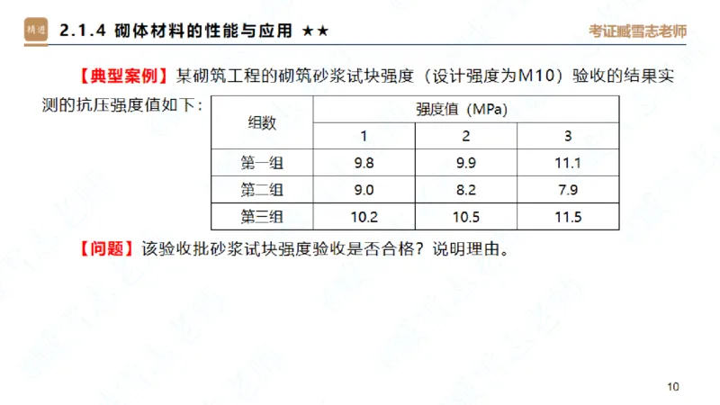 25一建-案例速通-建筑1-自测版-臧雪志_2026年一级建造师_2026年一建建筑_2025年一建建筑SVIP_04-冲刺串讲✿考点强化✿小灶集训_06-建筑《案例速通直播》臧雪志HX_讲义