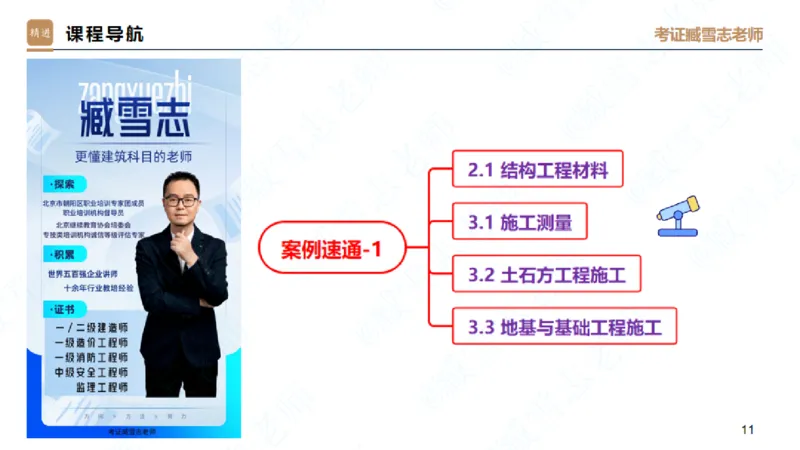 25一建-案例速通-建筑1-自测版-臧雪志_2026年一级建造师_2026年一建建筑_2025年一建建筑SVIP_04-冲刺串讲✿考点强化✿小灶集训_06-建筑《案例速通直播》臧雪志HX_讲义