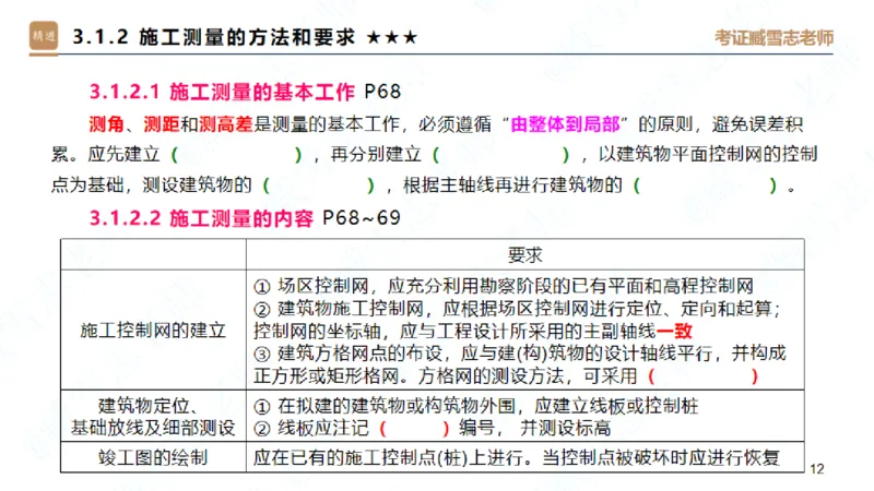 25一建-案例速通-建筑1-自测版-臧雪志_2026年一级建造师_2026年一建建筑_2025年一建建筑SVIP_04-冲刺串讲✿考点强化✿小灶集训_06-建筑《案例速通直播》臧雪志HX_讲义