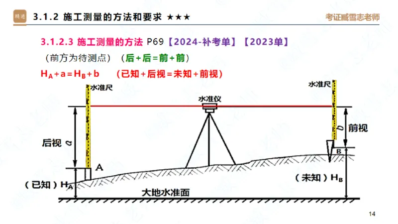 25一建-案例速通-建筑1-自测版-臧雪志_2026年一级建造师_2026年一建建筑_2025年一建建筑SVIP_04-冲刺串讲✿考点强化✿小灶集训_06-建筑《案例速通直播》臧雪志HX_讲义