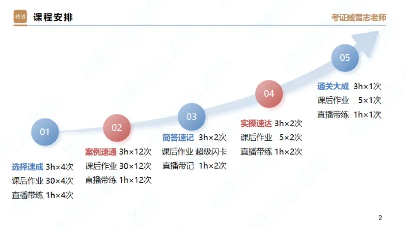25一建-案例速通-建筑1-自测版-臧雪志_2026年一级建造师_2026年一建建筑_2025年一建建筑SVIP_04-冲刺串讲✿考点强化✿小灶集训_06-建筑《案例速通直播》臧雪志HX_讲义