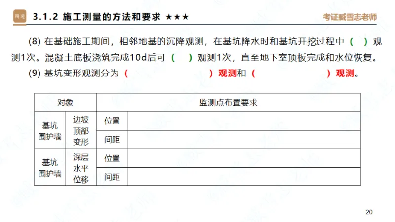 25一建-案例速通-建筑1-自测版-臧雪志_2026年一级建造师_2026年一建建筑_2025年一建建筑SVIP_04-冲刺串讲✿考点强化✿小灶集训_06-建筑《案例速通直播》臧雪志HX_讲义