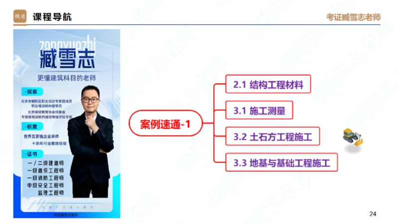 25一建-案例速通-建筑1-自测版-臧雪志_2026年一级建造师_2026年一建建筑_2025年一建建筑SVIP_04-冲刺串讲✿考点强化✿小灶集训_06-建筑《案例速通直播》臧雪志HX_讲义