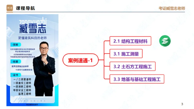 25一建-案例速通-建筑1-自测版-臧雪志_2026年一级建造师_2026年一建建筑_2025年一建建筑SVIP_04-冲刺串讲✿考点强化✿小灶集训_06-建筑《案例速通直播》臧雪志HX_讲义