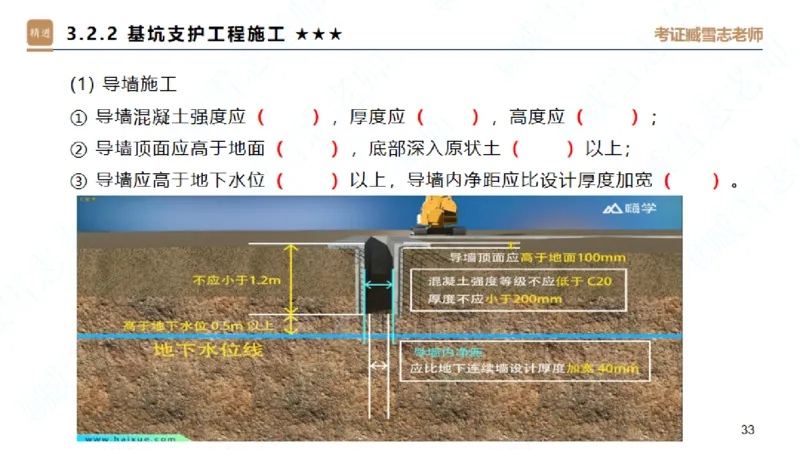 25一建-案例速通-建筑1-自测版-臧雪志_2026年一级建造师_2026年一建建筑_2025年一建建筑SVIP_04-冲刺串讲✿考点强化✿小灶集训_06-建筑《案例速通直播》臧雪志HX_讲义