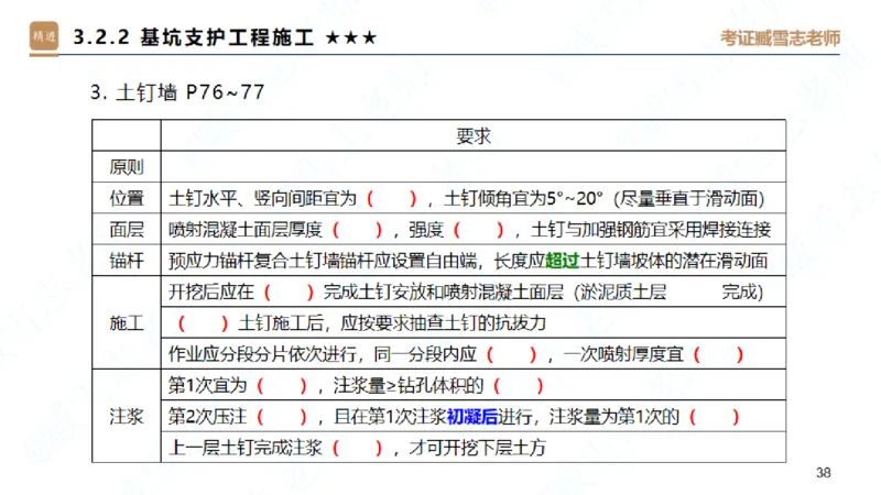 25一建-案例速通-建筑1-自测版-臧雪志_2026年一级建造师_2026年一建建筑_2025年一建建筑SVIP_04-冲刺串讲✿考点强化✿小灶集训_06-建筑《案例速通直播》臧雪志HX_讲义