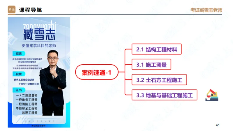 25一建-案例速通-建筑1-自测版-臧雪志_2026年一级建造师_2026年一建建筑_2025年一建建筑SVIP_04-冲刺串讲✿考点强化✿小灶集训_06-建筑《案例速通直播》臧雪志HX_讲义