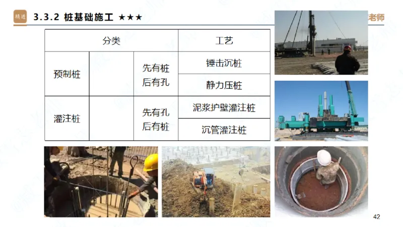 25一建-案例速通-建筑1-自测版-臧雪志_2026年一级建造师_2026年一建建筑_2025年一建建筑SVIP_04-冲刺串讲✿考点强化✿小灶集训_06-建筑《案例速通直播》臧雪志HX_讲义