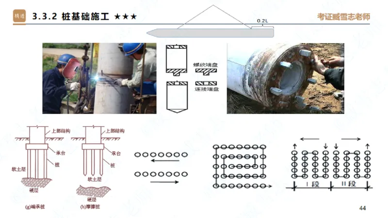 25一建-案例速通-建筑1-自测版-臧雪志_2026年一级建造师_2026年一建建筑_2025年一建建筑SVIP_04-冲刺串讲✿考点强化✿小灶集训_06-建筑《案例速通直播》臧雪志HX_讲义