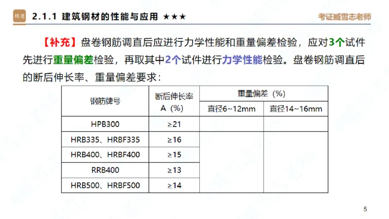 25一建-案例速通-建筑1-自测版-臧雪志_2026年一级建造师_2026年一建建筑_2025年一建建筑SVIP_04-冲刺串讲✿考点强化✿小灶集训_06-建筑《案例速通直播》臧雪志HX_讲义
