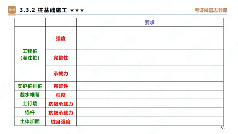 25一建-案例速通-建筑1-自测版-臧雪志_2026年一级建造师_2026年一建建筑_2025年一建建筑SVIP_04-冲刺串讲✿考点强化✿小灶集训_06-建筑《案例速通直播》臧雪志HX_讲义
