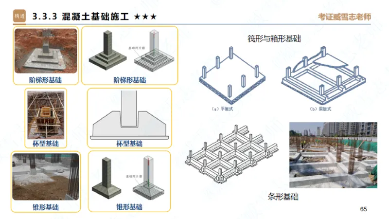25一建-案例速通-建筑1-自测版-臧雪志_2026年一级建造师_2026年一建建筑_2025年一建建筑SVIP_04-冲刺串讲✿考点强化✿小灶集训_06-建筑《案例速通直播》臧雪志HX_讲义