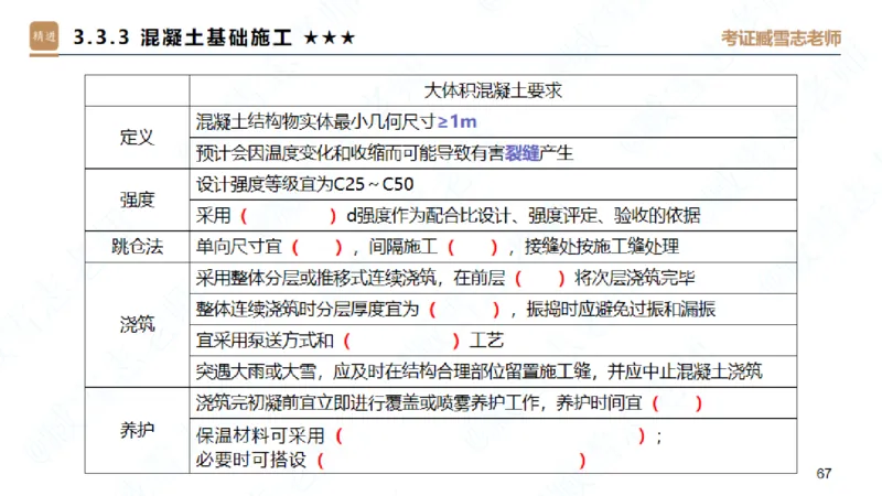 25一建-案例速通-建筑1-自测版-臧雪志_2026年一级建造师_2026年一建建筑_2025年一建建筑SVIP_04-冲刺串讲✿考点强化✿小灶集训_06-建筑《案例速通直播》臧雪志HX_讲义