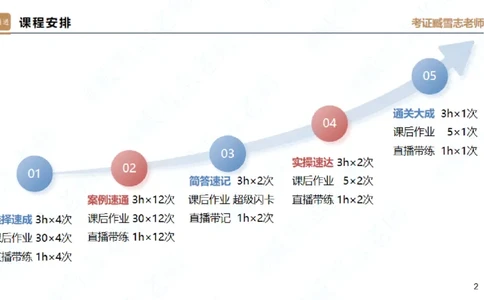 25一建-案例速通-建筑1-自测版-臧雪志_2026年一级建造师_2026年一建建筑_2025年一建建筑SVIP_04-冲刺串讲✿考点强化✿小灶集训_06-建筑《案例速通直播》臧雪志HX_讲义