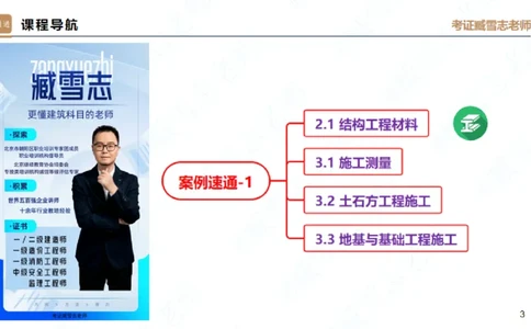 25一建-案例速通-建筑1-自测版-臧雪志_2026年一级建造师_2026年一建建筑_2025年一建建筑SVIP_04-冲刺串讲✿考点强化✿小灶集训_06-建筑《案例速通直播》臧雪志HX_讲义