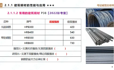 25一建-案例速通-建筑1-自测版-臧雪志_2026年一级建造师_2026年一建建筑_2025年一建建筑SVIP_04-冲刺串讲✿考点强化✿小灶集训_06-建筑《案例速通直播》臧雪志HX_讲义