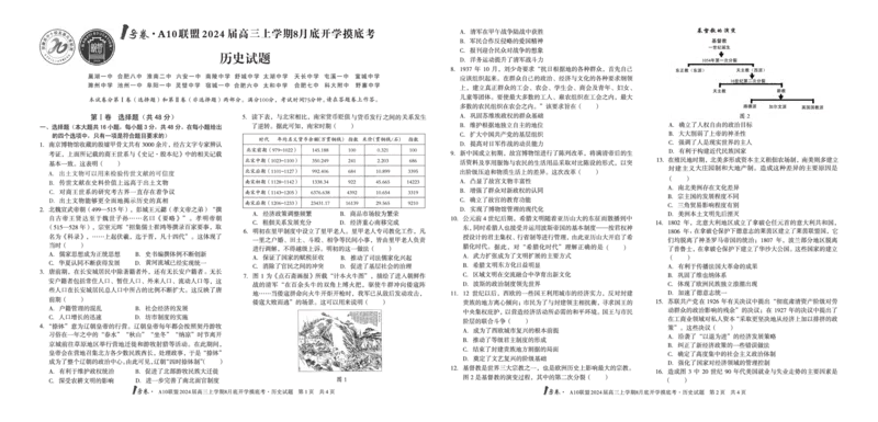 历史试题+答案(1)_2023年8月_028月合集_2024届1号卷&middot;A10联盟高三年级8月底开学摸底考试