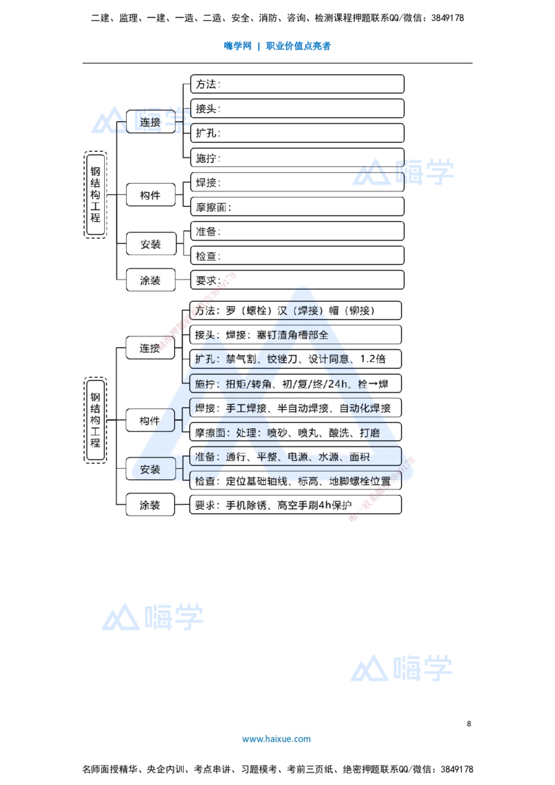 24.2025臧雪志-3D实景通关-第3章施工技术3.4主体结构-4钢结构_2026年一级建造师_2026年一建建筑_2025年一建建筑SVIP_02-基础精讲✿高端面授✿深度强化_讲义