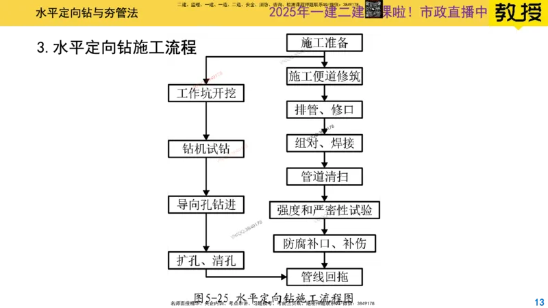 Removed_2025一建市政精讲50-燃气管道2_2026年一级建造师_2026年一建市政_2025年一建市政SVIP_02-基础精讲✿高端面授✿深度强化_30-市政《超级精讲班》文昊XJ_讲义