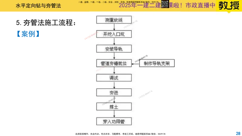 Removed_2025一建市政精讲50-燃气管道2_2026年一级建造师_2026年一建市政_2025年一建市政SVIP_02-基础精讲✿高端面授✿深度强化_30-市政《超级精讲班》文昊XJ_讲义