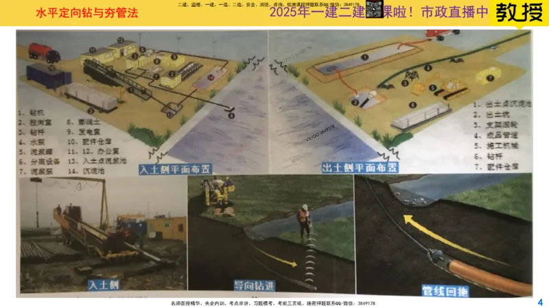 Removed_2025一建市政精讲50-燃气管道2_2026年一级建造师_2026年一建市政_2025年一建市政SVIP_02-基础精讲✿高端面授✿深度强化_30-市政《超级精讲班》文昊XJ_讲义