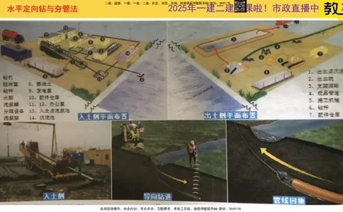 Removed_2025一建市政精讲50-燃气管道2_2026年一级建造师_2026年一建市政_2025年一建市政SVIP_02-基础精讲✿高端面授✿深度强化_30-市政《超级精讲班》文昊XJ_讲义