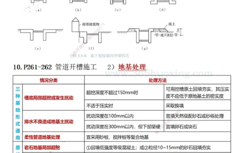 MJ-市政-考前背诵五页纸-马进_2026年一级建造师_2026年一建市政_2025年一建市政SVIP_05-考前密训✿央企特训✿机构普押_56-市政《考前背诵5页纸》马进