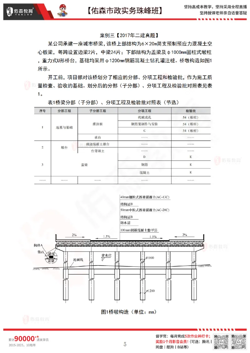 4月21日佑森市政实务珠峰班VIP作业答案_2026年一级建造师_2026年一建市政_2025年一建市政SVIP_02-基础精讲✿高端面授✿深度强化_34-市政《珠峰直播班》林子婷YS