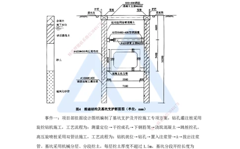 24.2025王欢-案例母题特训-（24）一建2024年案例四_2026年一级建造师_2026年一建市政_2025年一建市政SVIP_04-冲刺串讲✿考点强化✿小灶集训_35-市政《案例母题特训》王欢HX_讲义