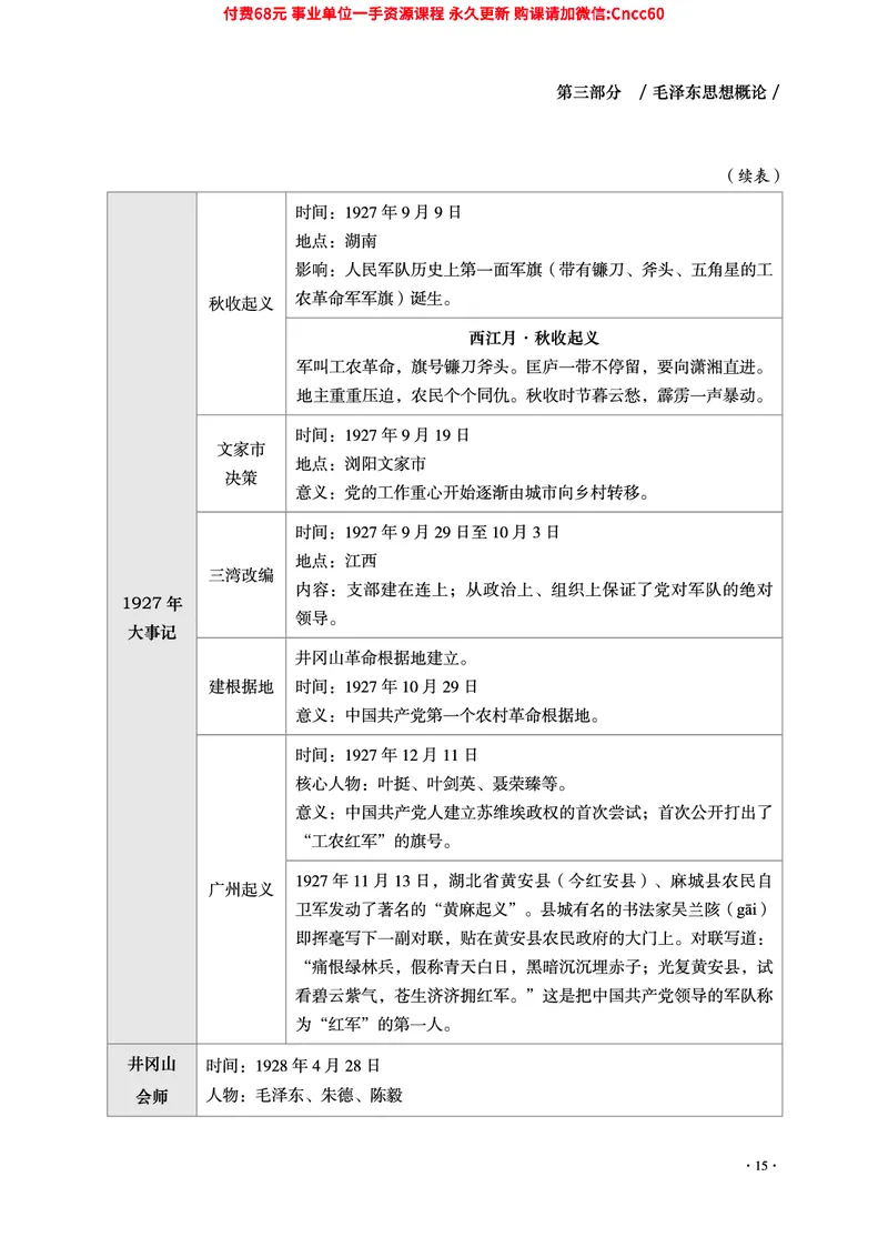 2025年山东事业单位考试-公共基础知识（毛中特分册）_2026考公资料_（05）超格_行测申论2025超格合集(行测&申论&政治理论)_璐璐2025超G公基＋综合写作全程班(事业单位三支一扶通用)