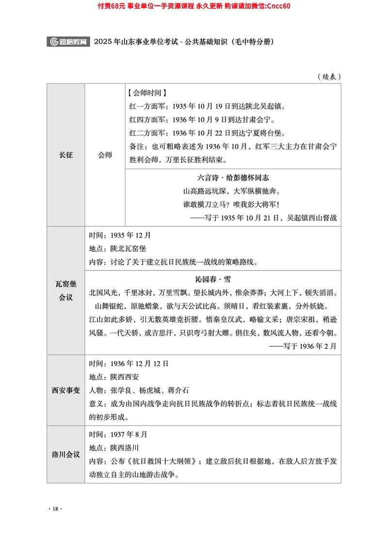 2025年山东事业单位考试-公共基础知识（毛中特分册）_2026考公资料_（05）超格_行测申论2025超格合集(行测&申论&政治理论)_璐璐2025超G公基＋综合写作全程班(事业单位三支一扶通用)