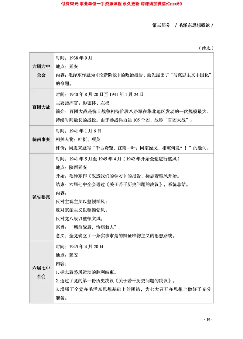 2025年山东事业单位考试-公共基础知识（毛中特分册）_2026考公资料_（05）超格_行测申论2025超格合集(行测&申论&政治理论)_璐璐2025超G公基＋综合写作全程班(事业单位三支一扶通用)