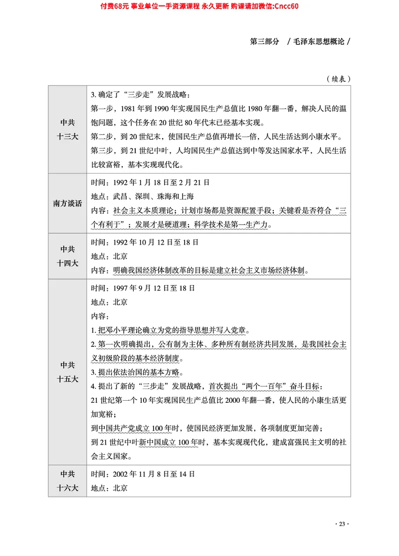 2025年山东事业单位考试-公共基础知识（毛中特分册）_2026考公资料_（05）超格_行测申论2025超格合集(行测&申论&政治理论)_璐璐2025超G公基＋综合写作全程班(事业单位三支一扶通用)