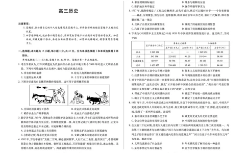 历史-海南省多校2025-2026学年高三上学期期末联考（海南二模）(1)_2026年1月_260128海南省天一大联考2025-2026学年高三上学期期末联考（海南二模）（全科）