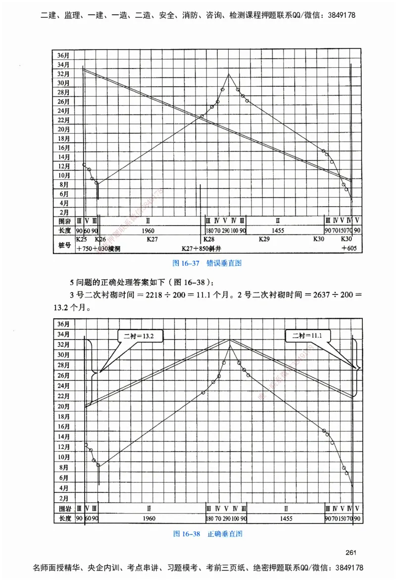 JGS-公路-官方习题_2026二建全科_2026二级建造师（持续更新）看这里_2026二建公路SVIP_01-精华文档✿电子教材✿历年真题_29-2026年二建公路-建工社-官方习题