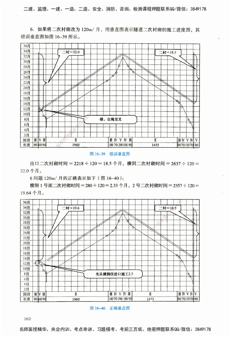 JGS-公路-官方习题_2026二建全科_2026二级建造师（持续更新）看这里_2026二建公路SVIP_01-精华文档✿电子教材✿历年真题_29-2026年二建公路-建工社-官方习题