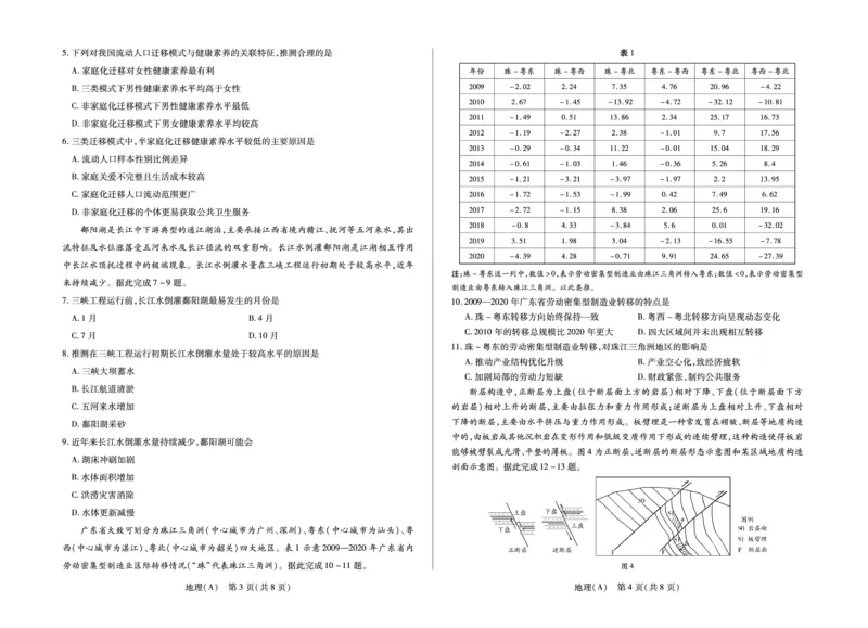 地理A卷高三四省联考(1)_2026年1月_260114陕晋青宁四省2025-2026学年高三上学期（1月）第二次联考（全）_陕晋青宁四省2025-2026学年高三上学期（1月）第二次联考地理