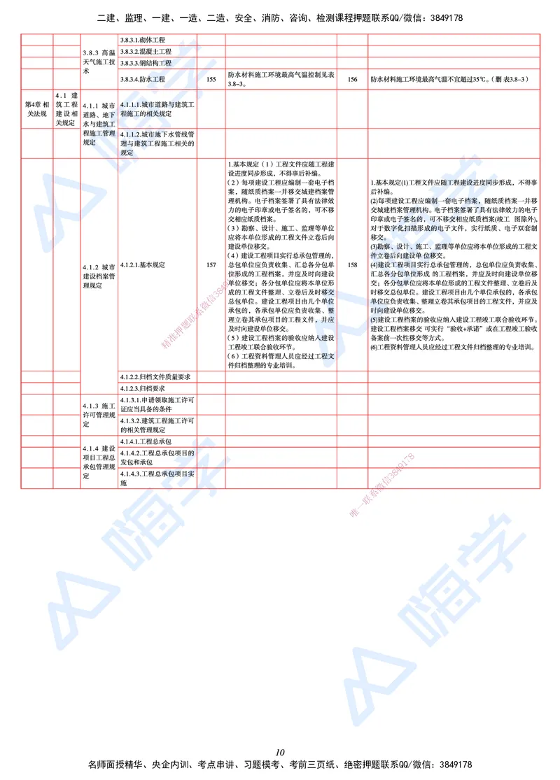 25一建教材变动手册&mdash;建筑_2026年一级建造师_2026年一建建筑_2025年一建建筑SVIP_01-精华文档✿电子教材✿历年真题_15-建筑《思维导图+核心考点+教材变动》HX