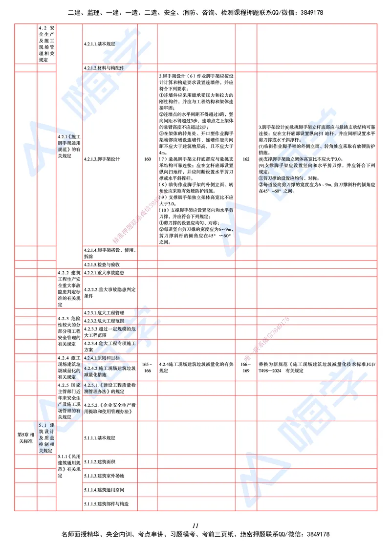 25一建教材变动手册&mdash;建筑_2026年一级建造师_2026年一建建筑_2025年一建建筑SVIP_01-精华文档✿电子教材✿历年真题_15-建筑《思维导图+核心考点+教材变动》HX