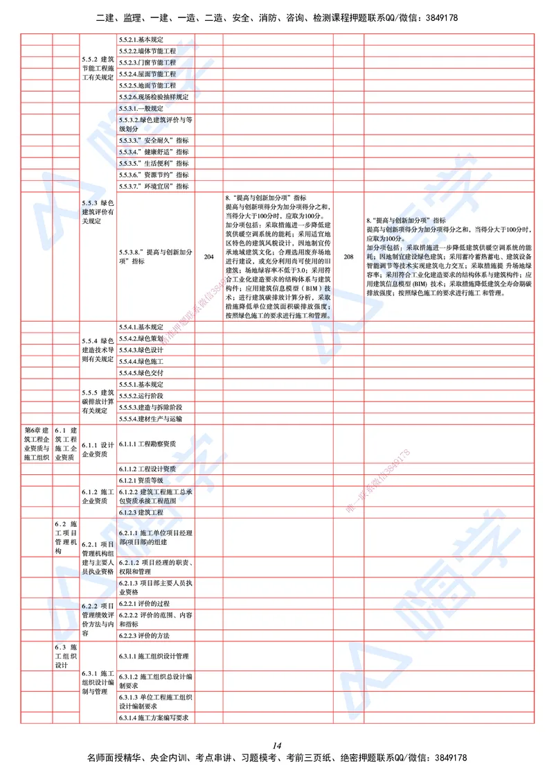 25一建教材变动手册&mdash;建筑_2026年一级建造师_2026年一建建筑_2025年一建建筑SVIP_01-精华文档✿电子教材✿历年真题_15-建筑《思维导图+核心考点+教材变动》HX