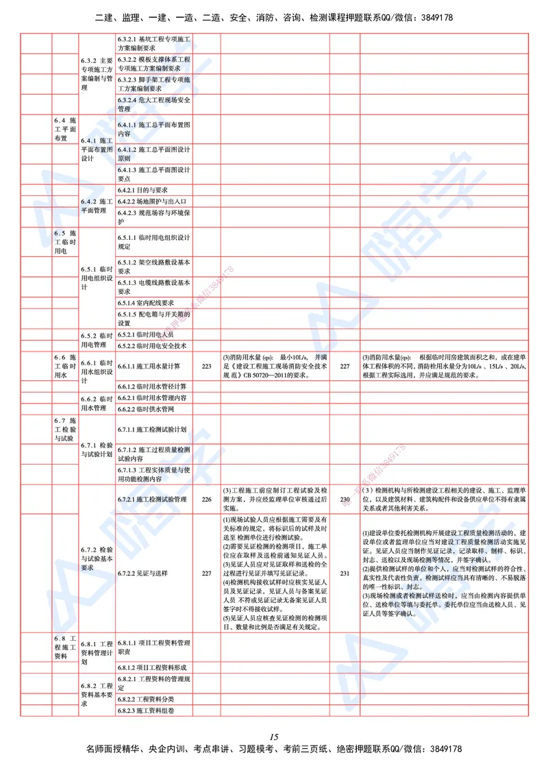 25一建教材变动手册&mdash;建筑_2026年一级建造师_2026年一建建筑_2025年一建建筑SVIP_01-精华文档✿电子教材✿历年真题_15-建筑《思维导图+核心考点+教材变动》HX
