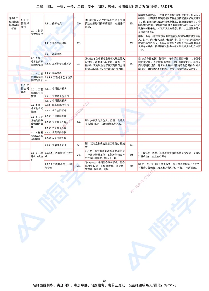 25一建教材变动手册&mdash;建筑_2026年一级建造师_2026年一建建筑_2025年一建建筑SVIP_01-精华文档✿电子教材✿历年真题_15-建筑《思维导图+核心考点+教材变动》HX