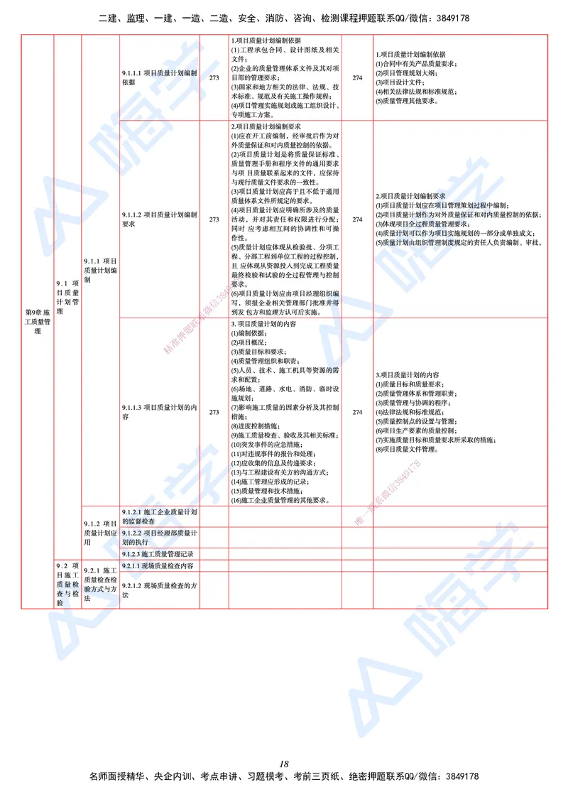 25一建教材变动手册&mdash;建筑_2026年一级建造师_2026年一建建筑_2025年一建建筑SVIP_01-精华文档✿电子教材✿历年真题_15-建筑《思维导图+核心考点+教材变动》HX
