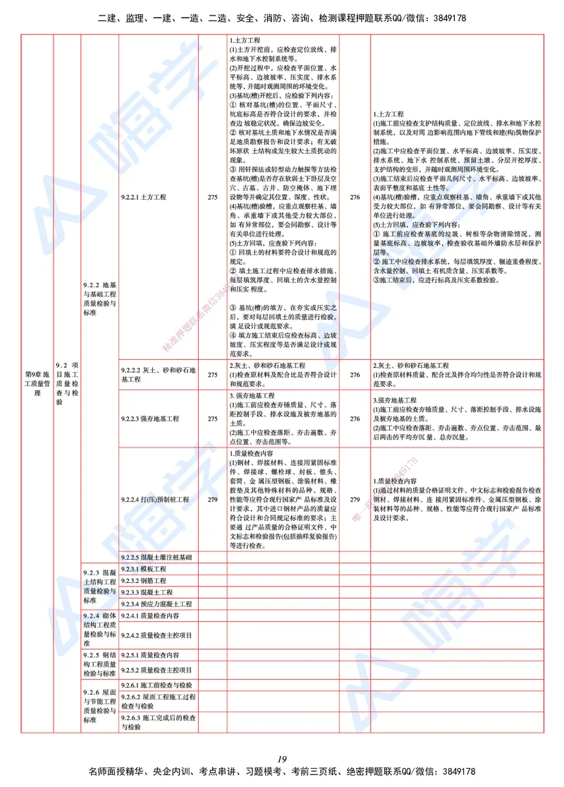 25一建教材变动手册&mdash;建筑_2026年一级建造师_2026年一建建筑_2025年一建建筑SVIP_01-精华文档✿电子教材✿历年真题_15-建筑《思维导图+核心考点+教材变动》HX