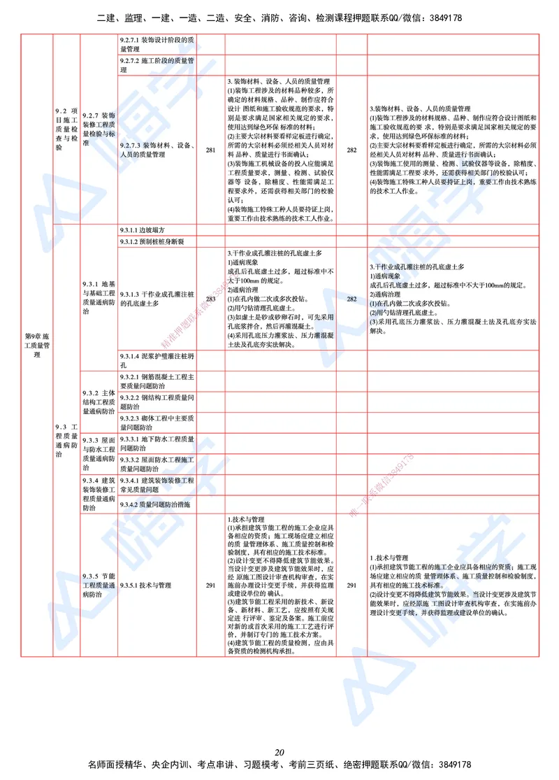 25一建教材变动手册&mdash;建筑_2026年一级建造师_2026年一建建筑_2025年一建建筑SVIP_01-精华文档✿电子教材✿历年真题_15-建筑《思维导图+核心考点+教材变动》HX