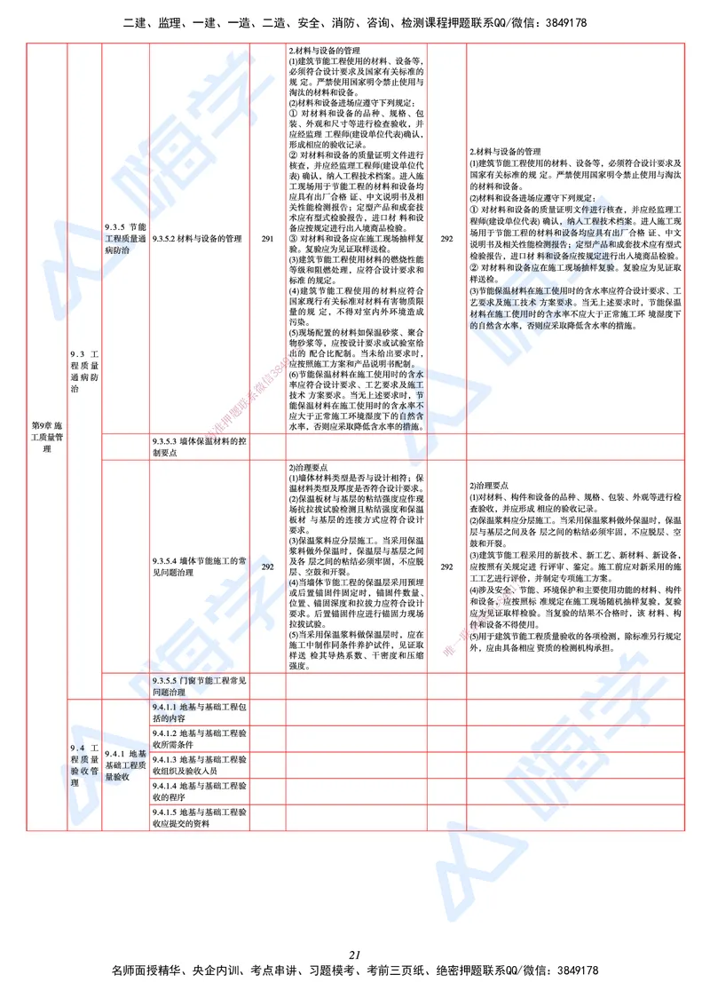 25一建教材变动手册&mdash;建筑_2026年一级建造师_2026年一建建筑_2025年一建建筑SVIP_01-精华文档✿电子教材✿历年真题_15-建筑《思维导图+核心考点+教材变动》HX