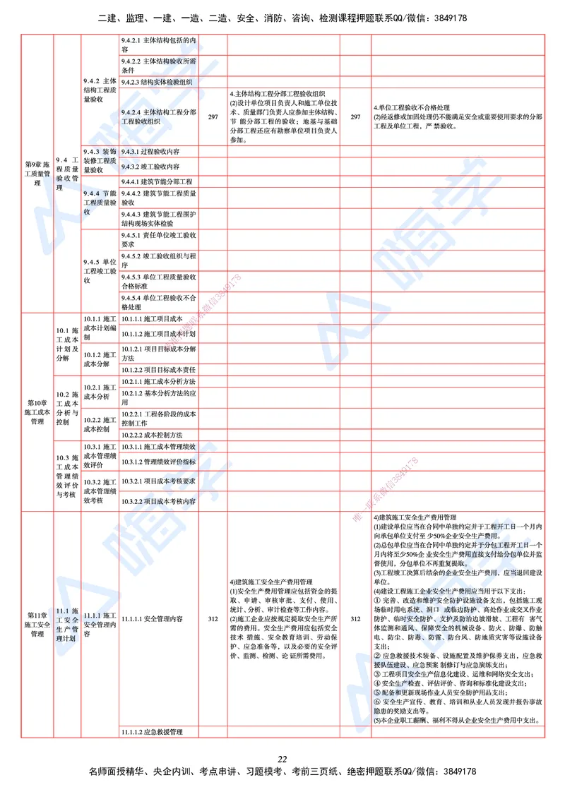 25一建教材变动手册&mdash;建筑_2026年一级建造师_2026年一建建筑_2025年一建建筑SVIP_01-精华文档✿电子教材✿历年真题_15-建筑《思维导图+核心考点+教材变动》HX